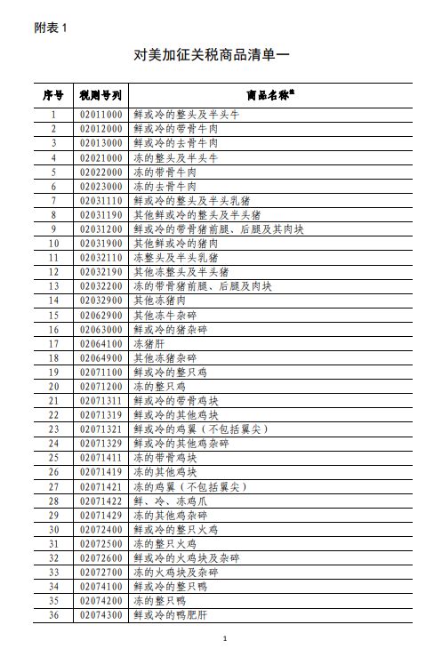 商務(wù)部深夜反擊！對美500億美元商品加征關(guān)稅（附清單)