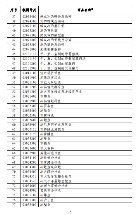 商務(wù)部深夜反擊！對美500億美元商品加征關(guān)稅（附清單)