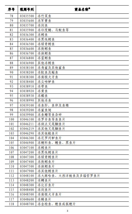 商務(wù)部深夜反擊！對美500億美元商品加征關(guān)稅（附清單)