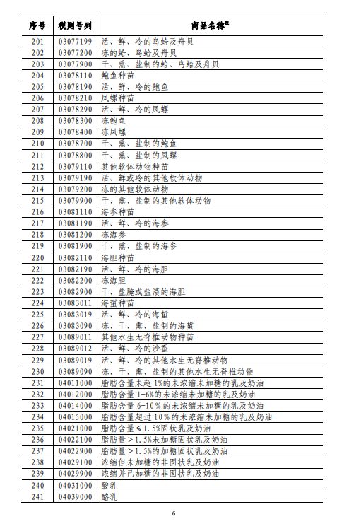 商務(wù)部深夜反擊！對美500億美元商品加征關(guān)稅（附清單)