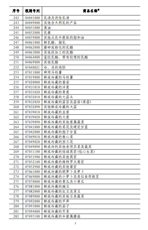 商務(wù)部深夜反擊！對美500億美元商品加征關(guān)稅（附清單)