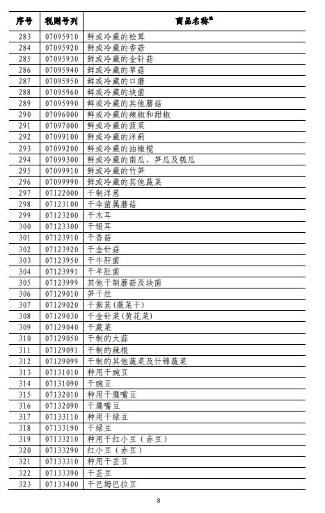 商務(wù)部深夜反擊！對美500億美元商品加征關(guān)稅（附清單)