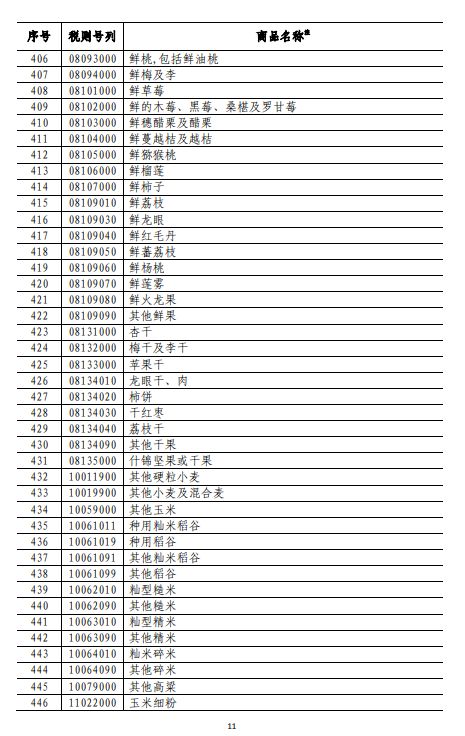 商務(wù)部深夜反擊！對美500億美元商品加征關(guān)稅（附清單)