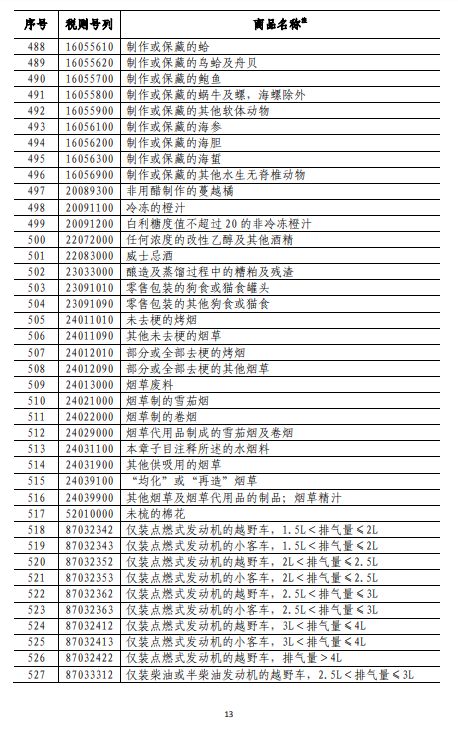 商務(wù)部深夜反擊！對美500億美元商品加征關(guān)稅（附清單)