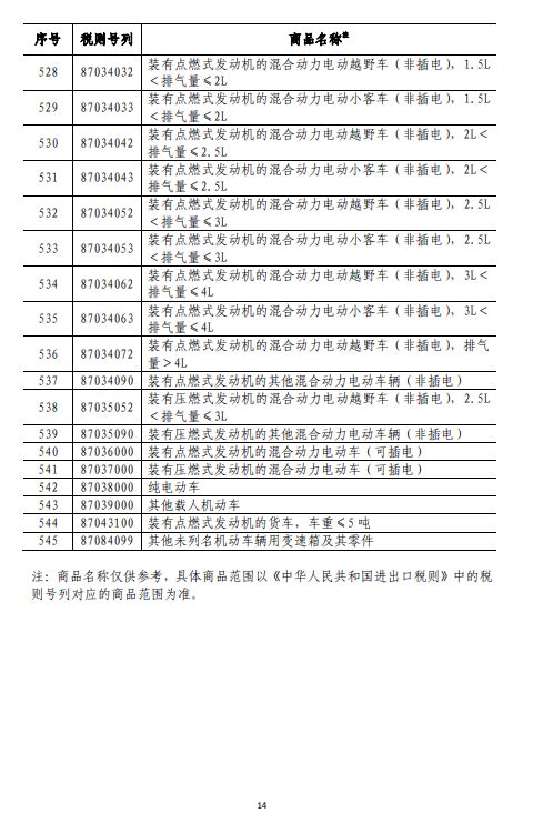 商務(wù)部深夜反擊！對美500億美元商品加征關(guān)稅（附清單)