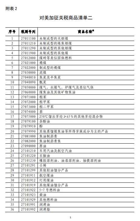 商務(wù)部深夜反擊！對美500億美元商品加征關(guān)稅（附清單)