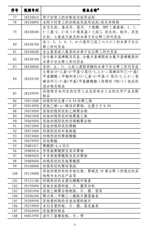 商務(wù)部深夜反擊！對美500億美元商品加征關(guān)稅（附清單)