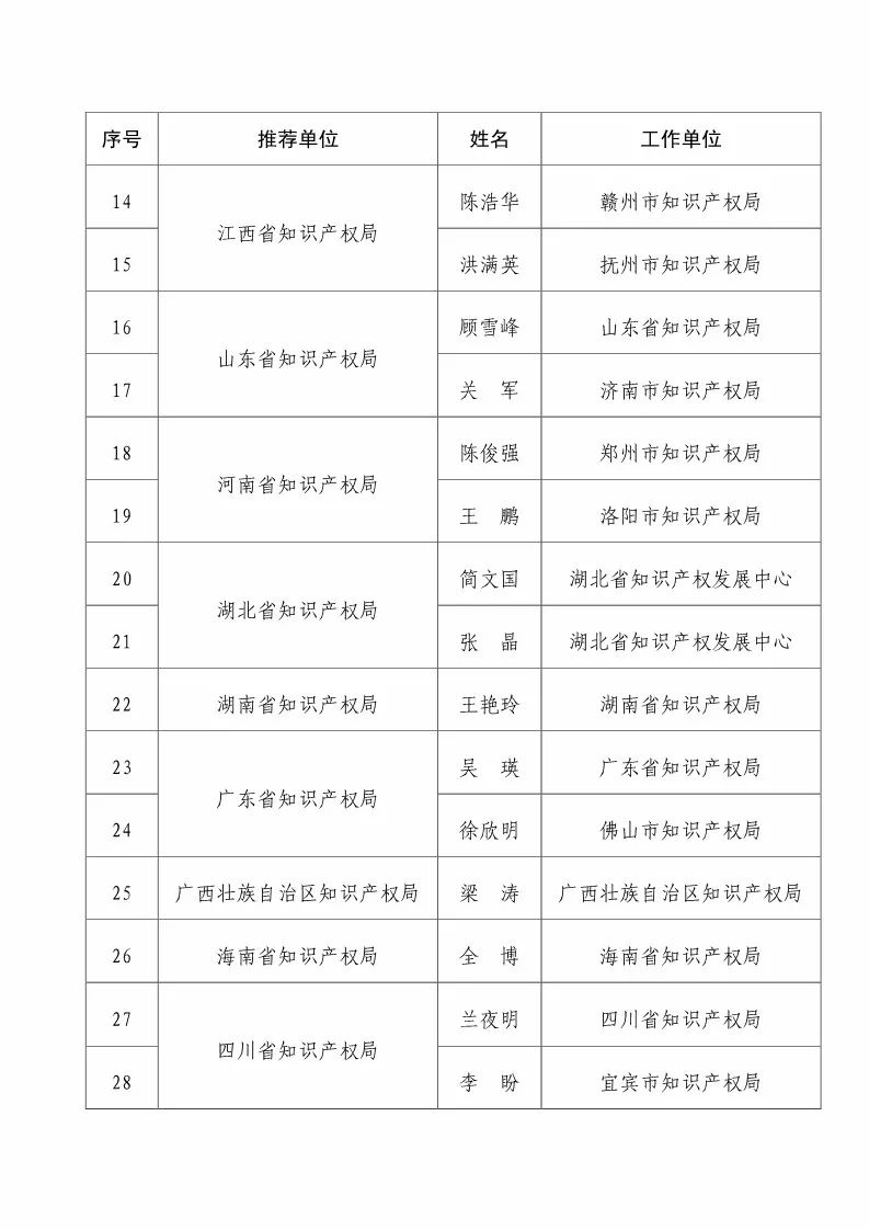 國(guó)知局：2017企業(yè)知識(shí)產(chǎn)權(quán)工作「先進(jìn)集體和先進(jìn)個(gè)人」評(píng)選結(jié)果公示！