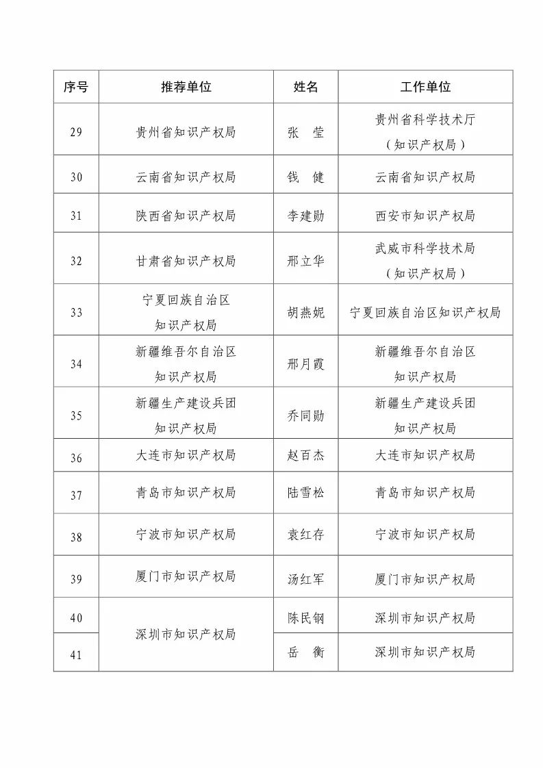 國(guó)知局：2017企業(yè)知識(shí)產(chǎn)權(quán)工作「先進(jìn)集體和先進(jìn)個(gè)人」評(píng)選結(jié)果公示！