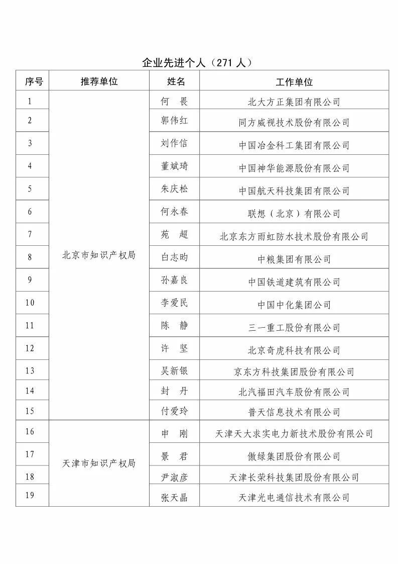 國(guó)知局：2017企業(yè)知識(shí)產(chǎn)權(quán)工作「先進(jìn)集體和先進(jìn)個(gè)人」評(píng)選結(jié)果公示！