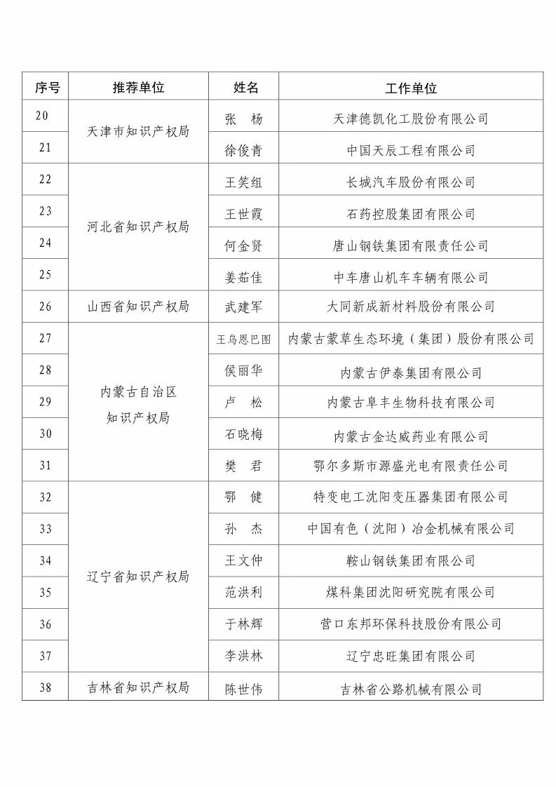 國(guó)知局：2017企業(yè)知識(shí)產(chǎn)權(quán)工作「先進(jìn)集體和先進(jìn)個(gè)人」評(píng)選結(jié)果公示！