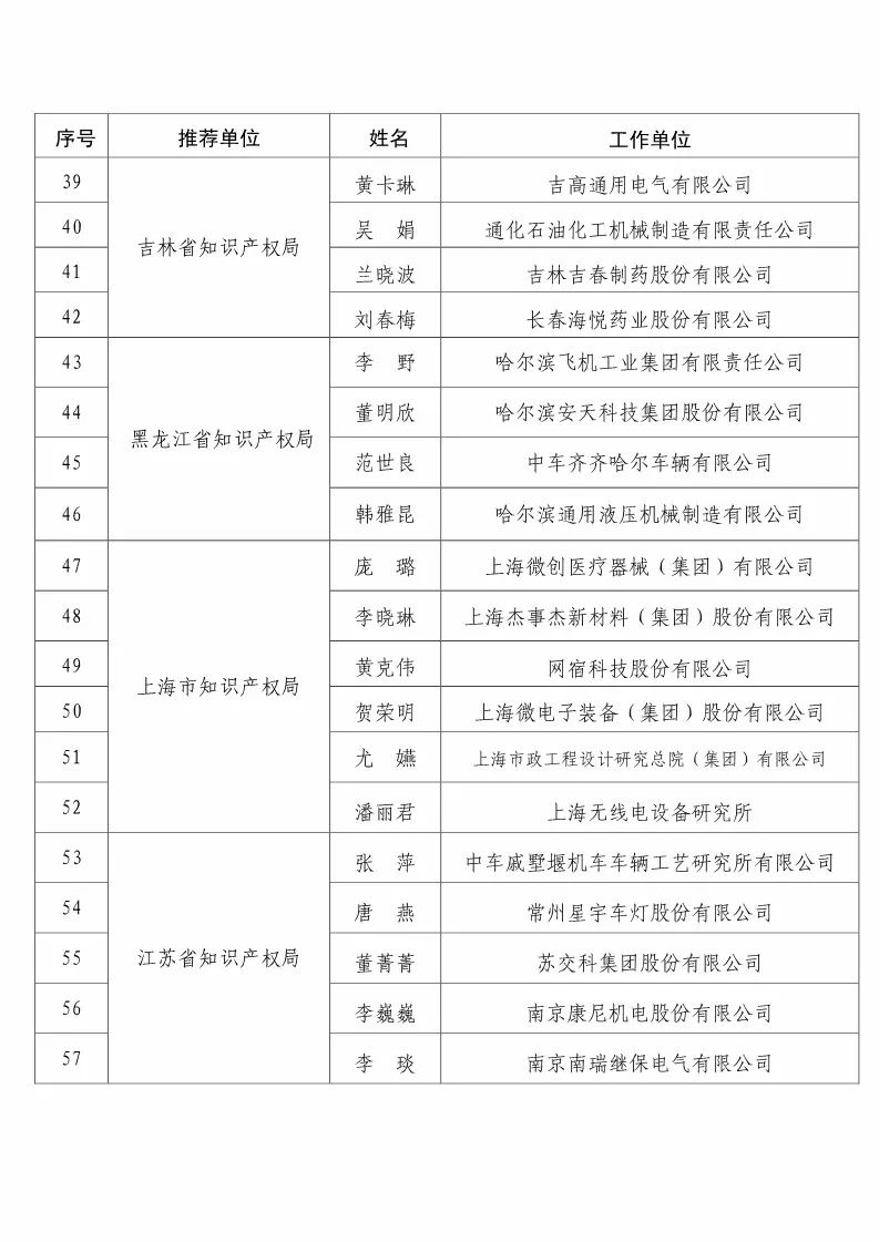 國(guó)知局：2017企業(yè)知識(shí)產(chǎn)權(quán)工作「先進(jìn)集體和先進(jìn)個(gè)人」評(píng)選結(jié)果公示！