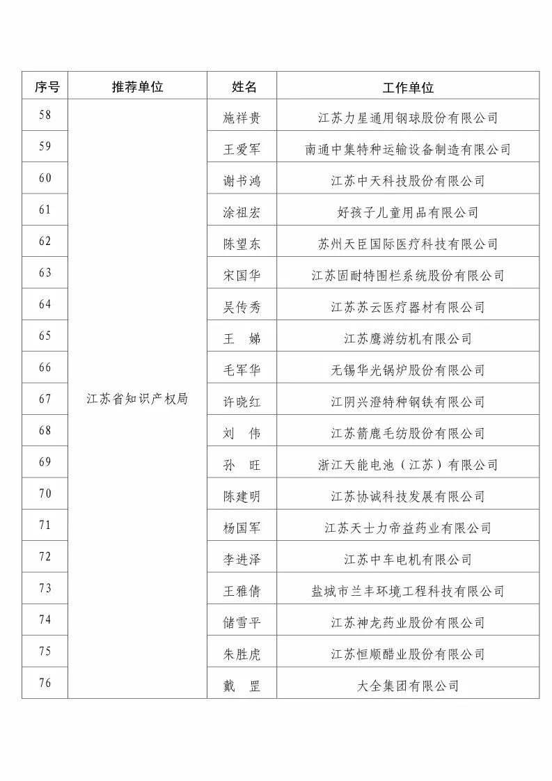 國(guó)知局：2017企業(yè)知識(shí)產(chǎn)權(quán)工作「先進(jìn)集體和先進(jìn)個(gè)人」評(píng)選結(jié)果公示！