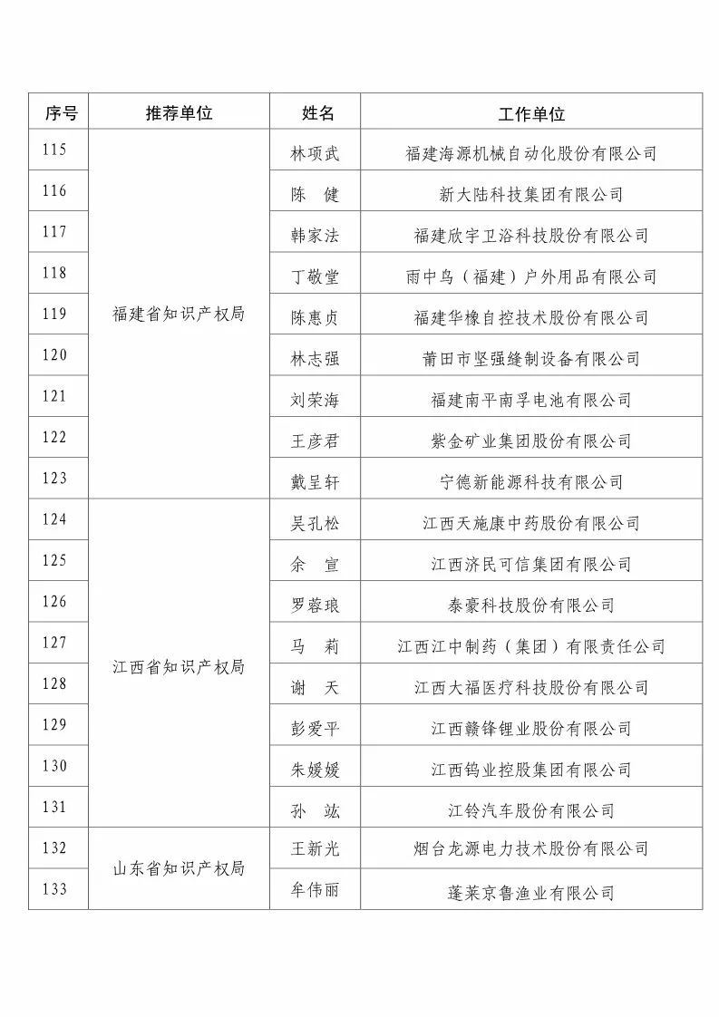 國(guó)知局：2017企業(yè)知識(shí)產(chǎn)權(quán)工作「先進(jìn)集體和先進(jìn)個(gè)人」評(píng)選結(jié)果公示！