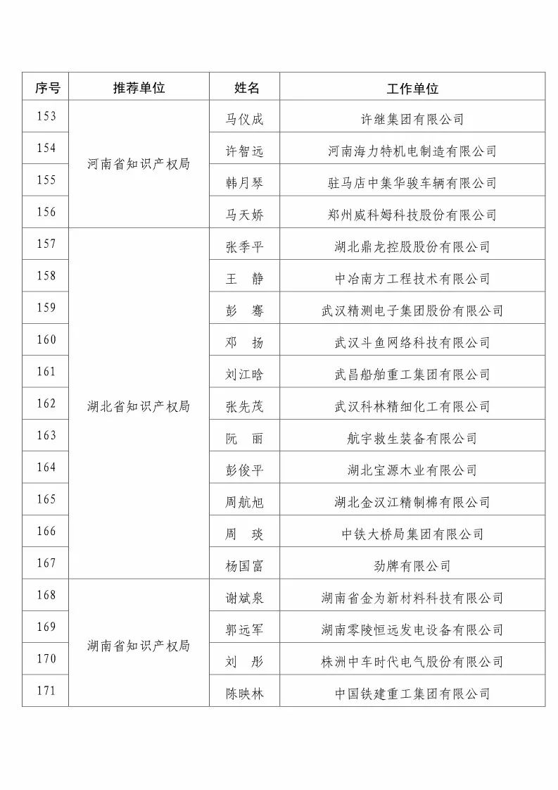 國(guó)知局：2017企業(yè)知識(shí)產(chǎn)權(quán)工作「先進(jìn)集體和先進(jìn)個(gè)人」評(píng)選結(jié)果公示！