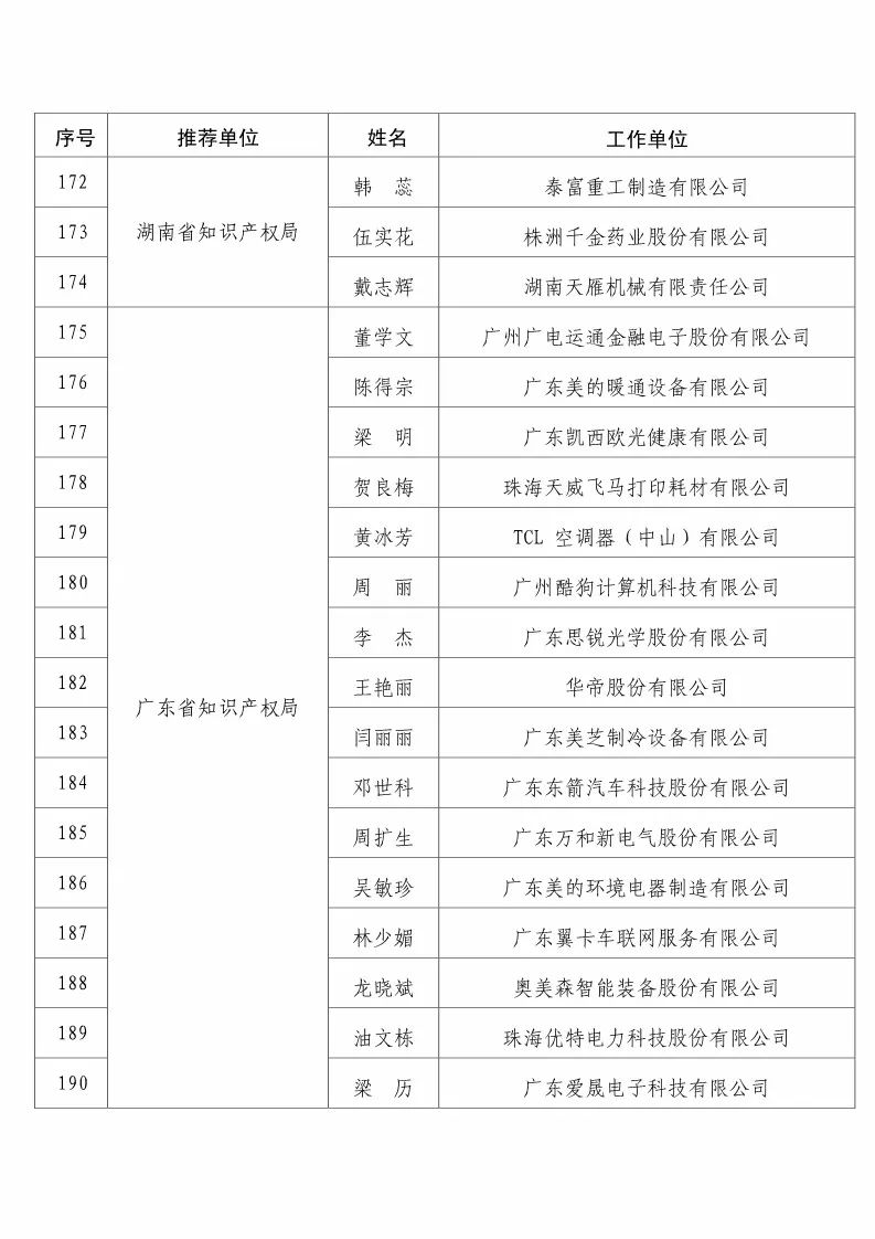 國(guó)知局：2017企業(yè)知識(shí)產(chǎn)權(quán)工作「先進(jìn)集體和先進(jìn)個(gè)人」評(píng)選結(jié)果公示！