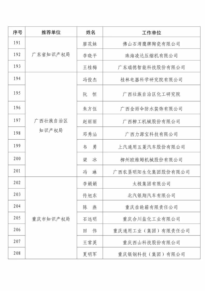 國(guó)知局：2017企業(yè)知識(shí)產(chǎn)權(quán)工作「先進(jìn)集體和先進(jìn)個(gè)人」評(píng)選結(jié)果公示！