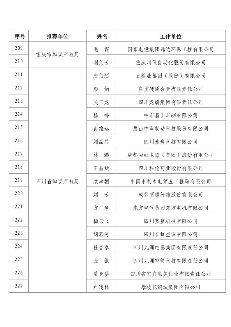 國(guó)知局：2017企業(yè)知識(shí)產(chǎn)權(quán)工作「先進(jìn)集體和先進(jìn)個(gè)人」評(píng)選結(jié)果公示！