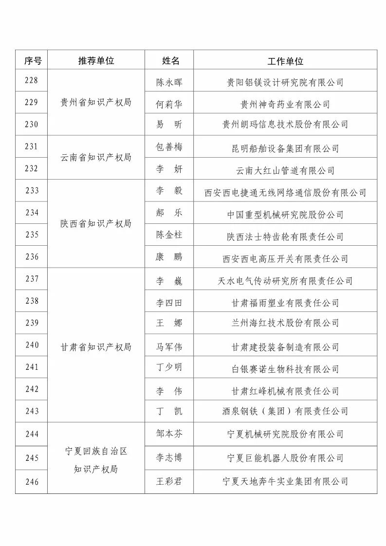 國(guó)知局：2017企業(yè)知識(shí)產(chǎn)權(quán)工作「先進(jìn)集體和先進(jìn)個(gè)人」評(píng)選結(jié)果公示！