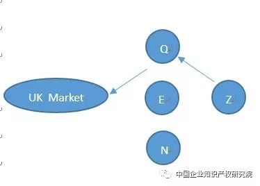 「專利許可」中的誤述！