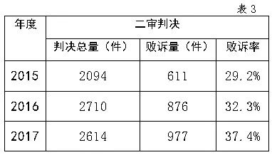 國家知識產(chǎn)權(quán)局商標評審委員會法務(wù)通訊總第72期（2018年6月）