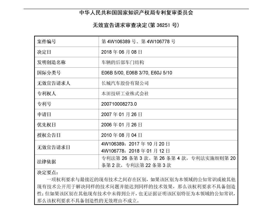 索賠2214萬！本田起訴長城專利侵權(quán)涉案專利被部分無效（無效決定全文）