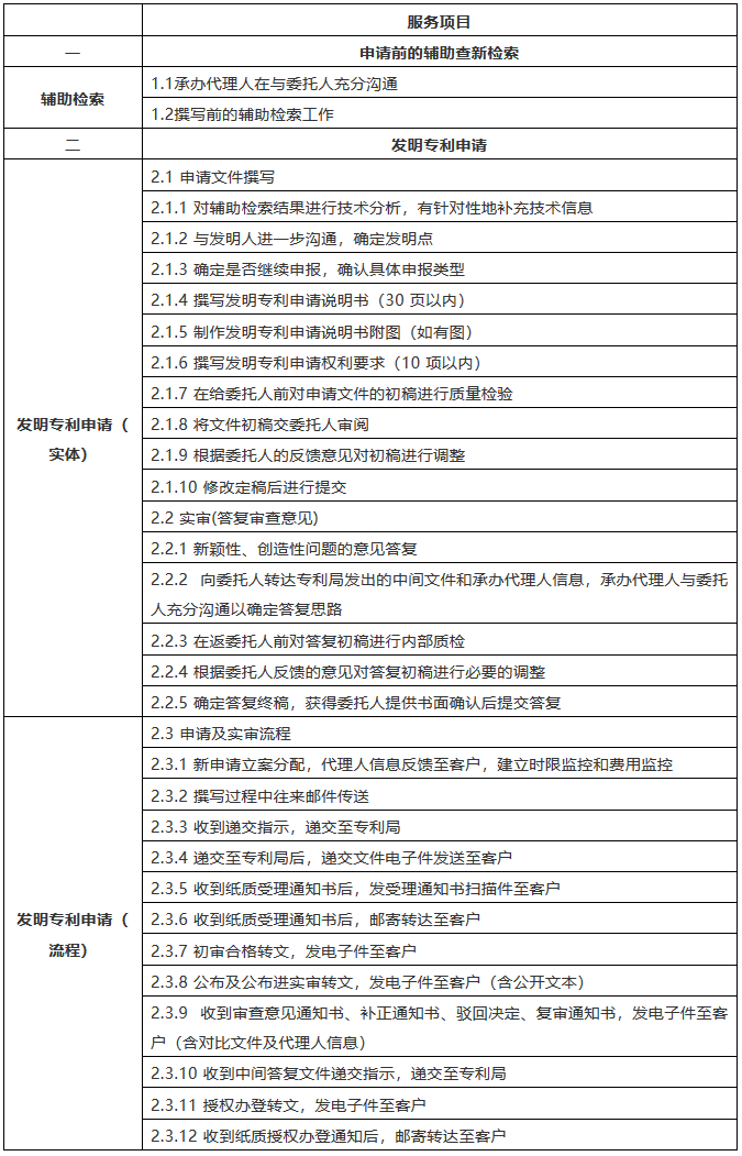 該花多少錢？2018北京專利代理成本詳盡計算方法