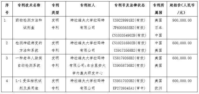 第四屆「中以科技創(chuàng)新投資大會(huì)」知識(shí)產(chǎn)權(quán)活動(dòng)看點(diǎn)大全！