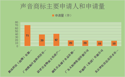 聲音商標(biāo)，今天你通過了嗎？—聲音商標(biāo)的申請(qǐng)與審查現(xiàn)狀分析