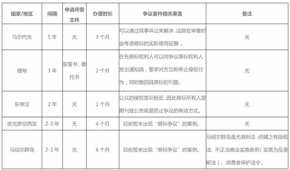 警示性公告：境外商標(biāo)保護(hù)的另類(lèi)方式！