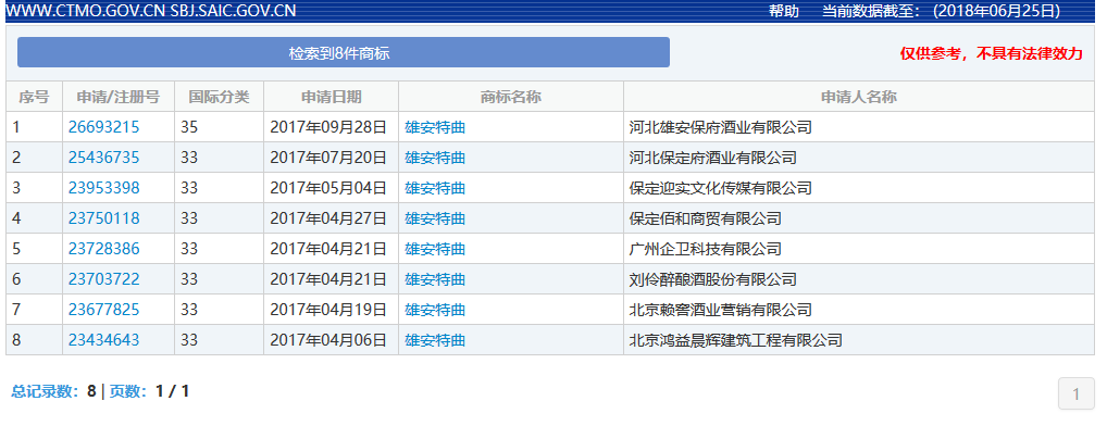 裸奔銷(xiāo)售過(guò)億的「雄安特曲」商標(biāo)，緣何被國(guó)家商標(biāo)局駁回？