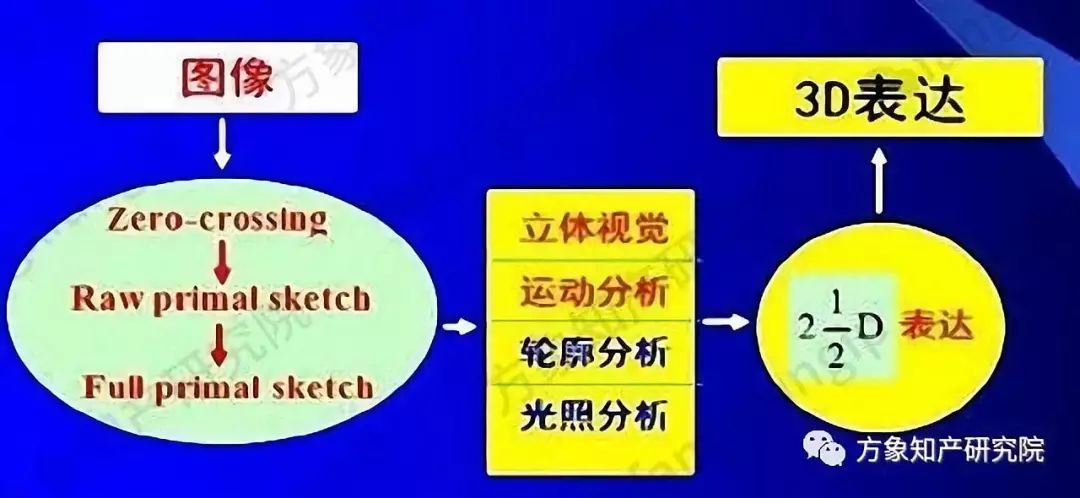 起底AI黑科技：計算機(jī)視覺技術(shù)專利分析！