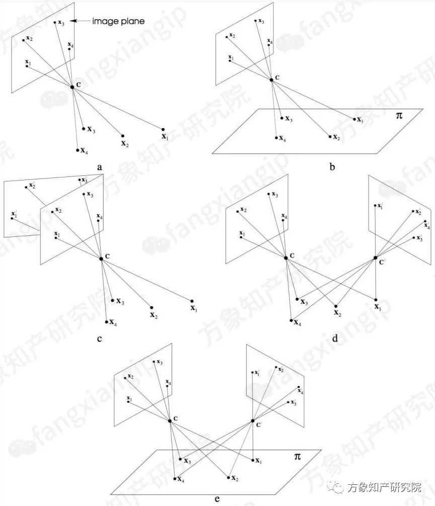 起底AI黑科技：計算機(jī)視覺技術(shù)專利分析！