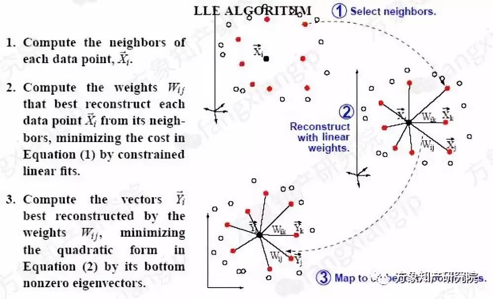 起底AI黑科技：計算機(jī)視覺技術(shù)專利分析！