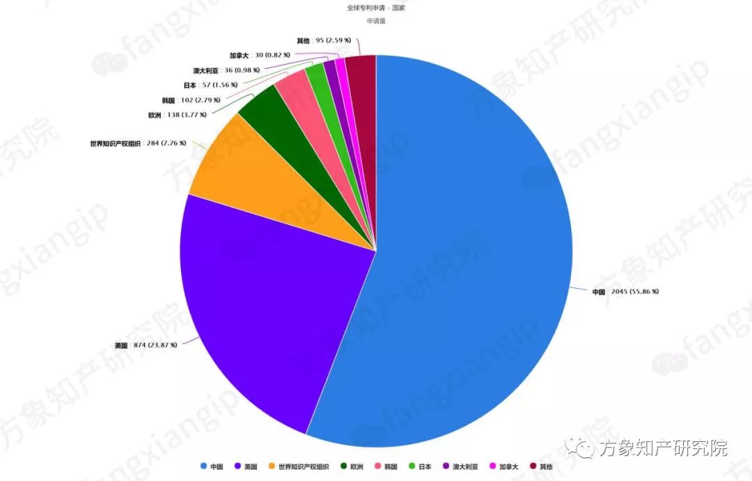 起底AI黑科技：計算機(jī)視覺技術(shù)專利分析！