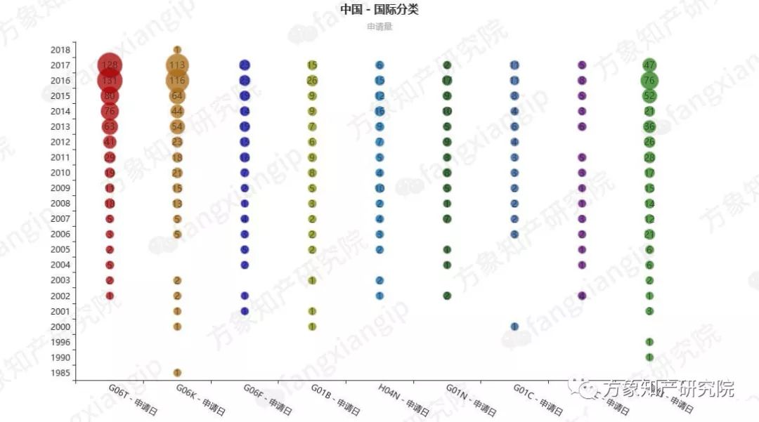 起底AI黑科技：計算機(jī)視覺技術(shù)專利分析！