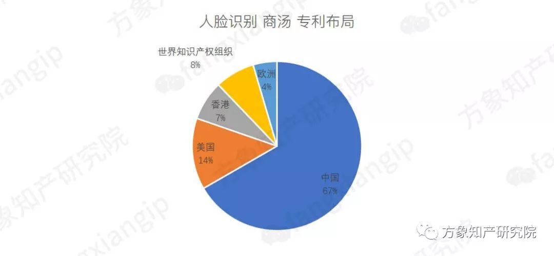 起底AI黑科技：計算機(jī)視覺技術(shù)專利分析！