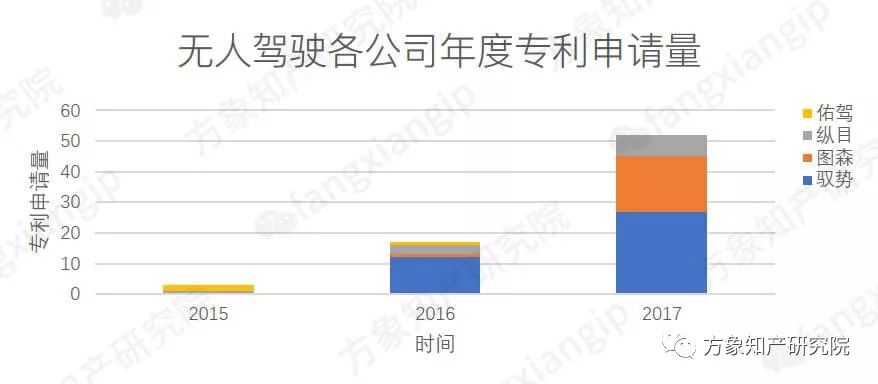 起底AI黑科技：計算機(jī)視覺技術(shù)專利分析！