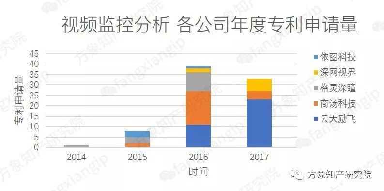 起底AI黑科技：計算機(jī)視覺技術(shù)專利分析！