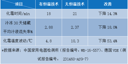 "中國好專利"推薦專利展示 | 海爾全空間保鮮冰箱相關(guān)專利