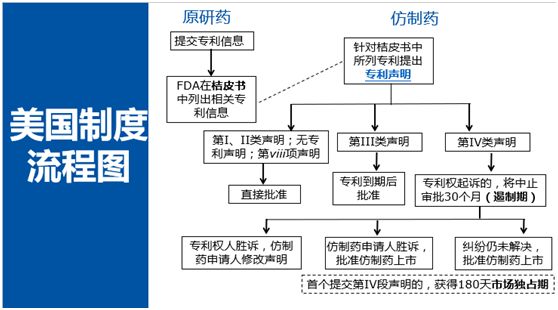 深度解碼專利鏈接：創(chuàng)新藥企、仿制藥企你們準(zhǔn)備好了嗎？