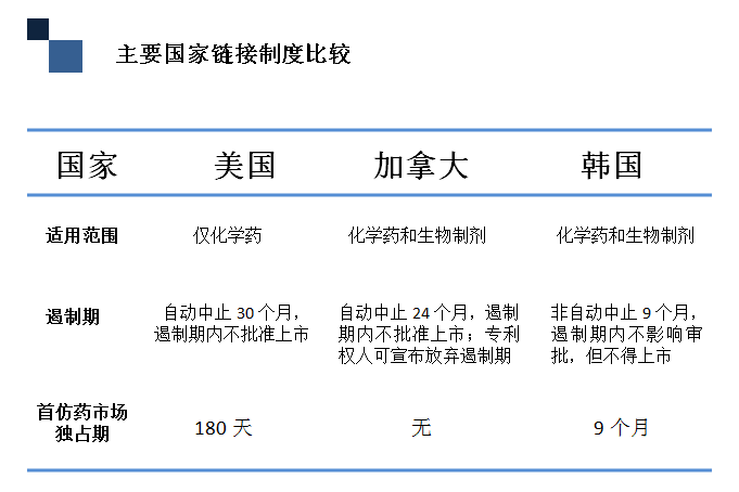 深度解碼專利鏈接：創(chuàng)新藥企、仿制藥企你們準(zhǔn)備好了嗎？