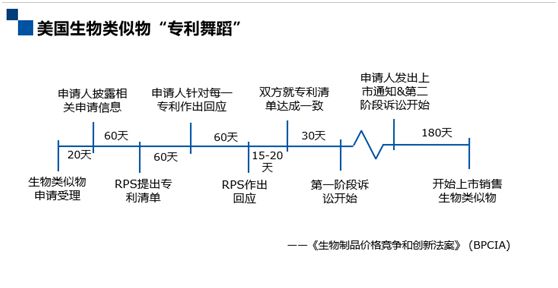 深度解碼專利鏈接：創(chuàng)新藥企、仿制藥企你們準(zhǔn)備好了嗎？