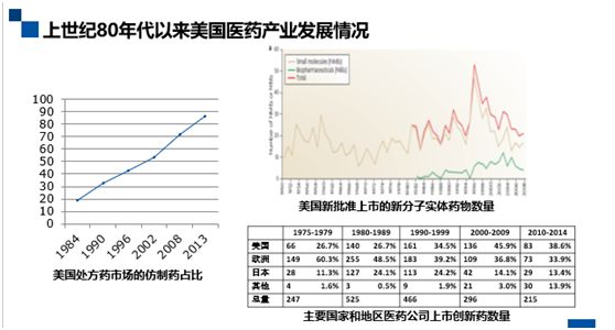 深度解碼專利鏈接：創(chuàng)新藥企、仿制藥企你們準(zhǔn)備好了嗎？