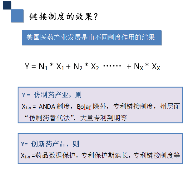 深度解碼專利鏈接：創(chuàng)新藥企、仿制藥企你們準(zhǔn)備好了嗎？