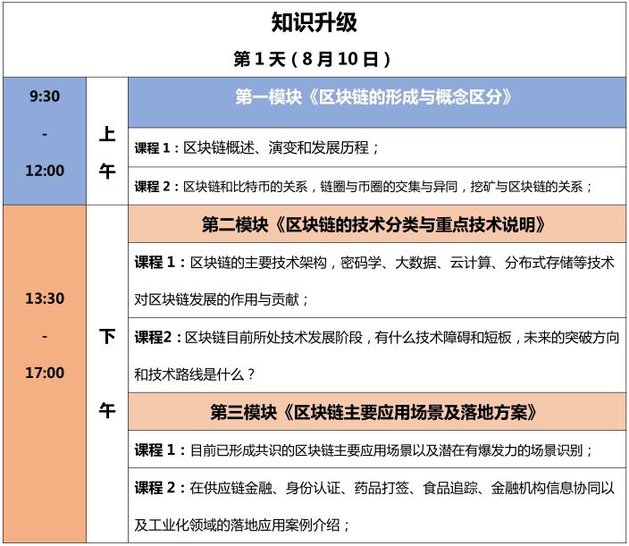 報名！首個「區(qū)塊鏈知識產(chǎn)權(quán)精英特訓營」來啦！