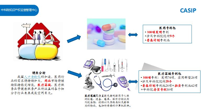 盤點(diǎn)：「生物、醫(yī)藥、醫(yī)療器械」海外知識(shí)產(chǎn)權(quán)保護(hù)研討會(huì)亮點(diǎn)