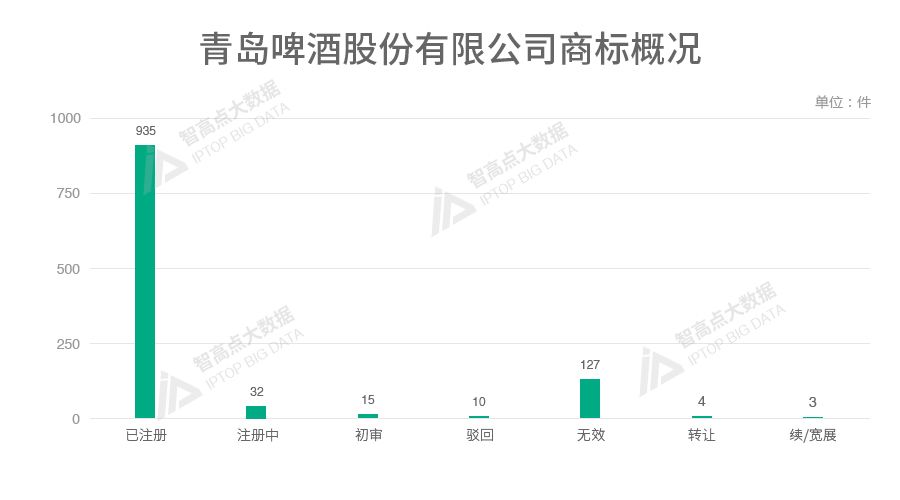 探索「中華老字號(hào)品牌魅力」的商標(biāo)數(shù)據(jù)報(bào)告