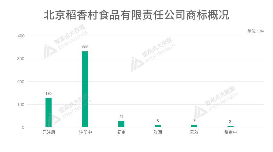 探索「中華老字號(hào)品牌魅力」的商標(biāo)數(shù)據(jù)報(bào)告