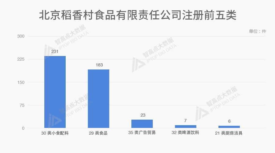 探索「中華老字號品牌魅力」的商標(biāo)數(shù)據(jù)報告